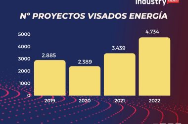 Gráfico: nº proyectos visados sobre energía